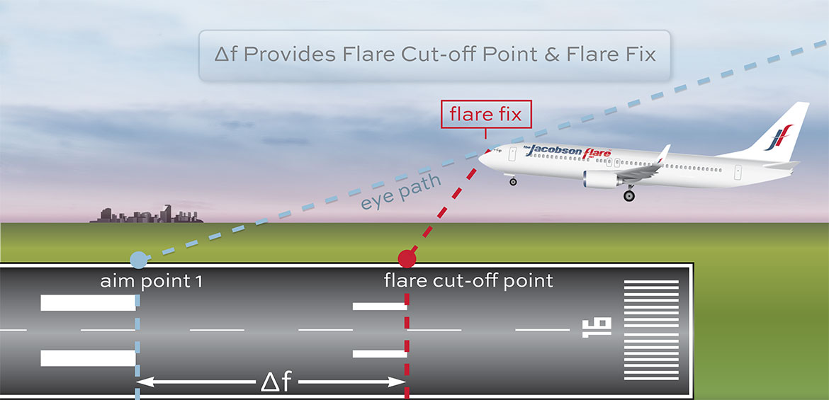 Landing Training | The Jacobson Flare