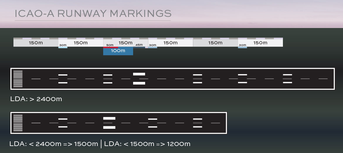 Comprehensive Reference Section: Runway Markings